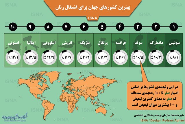 بهترین کشورهای جهان برای اشتغال زنان/اینفوگرافی - 4