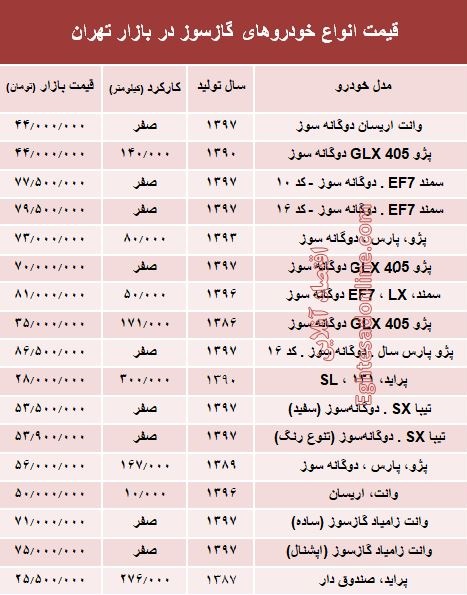 خودروهای گازسوز بازار چند؟ - 4