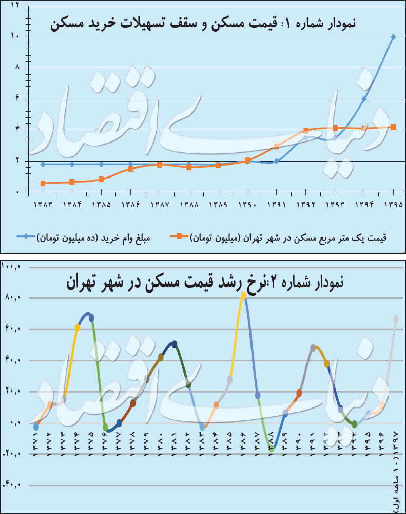 رمز تحریک عرضه مسکن - 27