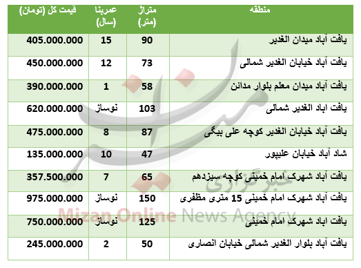 قیمت آپارتمان در یافت آباد - 4
