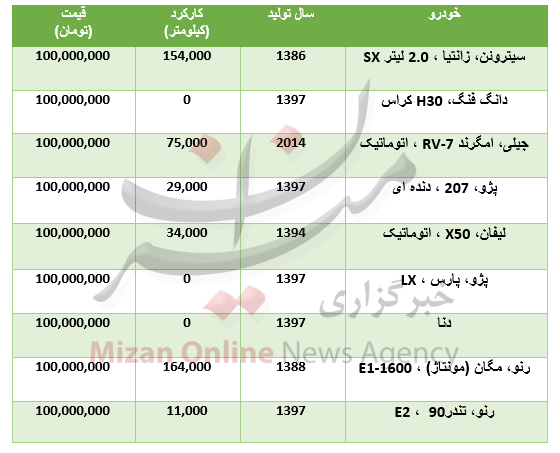 با ۱۰۰ میلیون تومان چه خودروهایی میتوان خرید؟ - 5