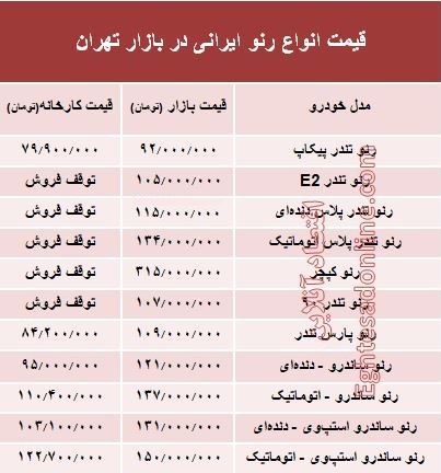 قیمت انواع رنو تولید داخل در بازار - 4