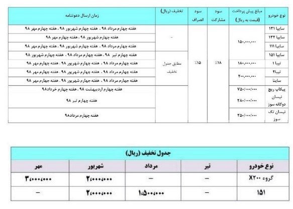 شرایط پیشفروش محصولات سایپا و ایرانخودرو ویژه دهه فجر+ جدول - 12
