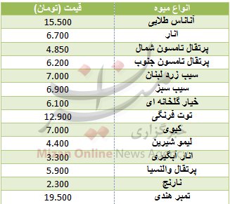 نرخ انواع میوه در بازار+جدول قیمت - 2