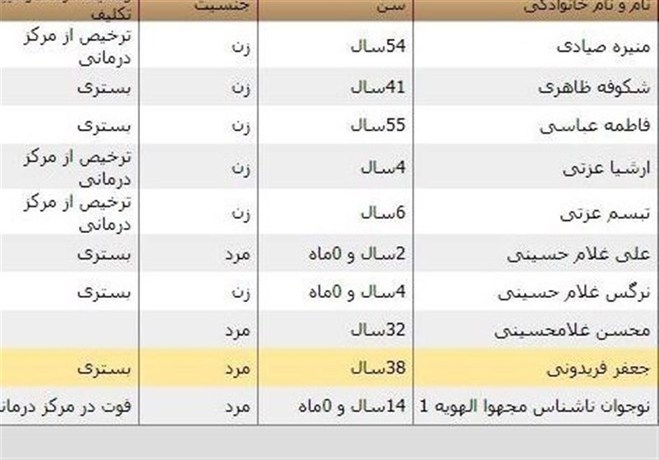 فهرست اسامی کشتهشدگان و مجروحان سیل شیراز - 1