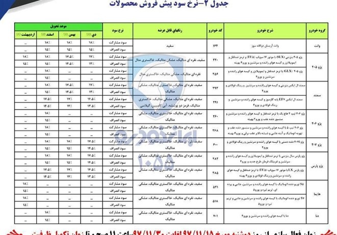 شرایط پیشفروش محصولات سایپا و ایرانخودرو ویژه دهه فجر+ جدول - 8