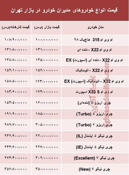 مظنه خودروهای چینی در بازار تهران - 2