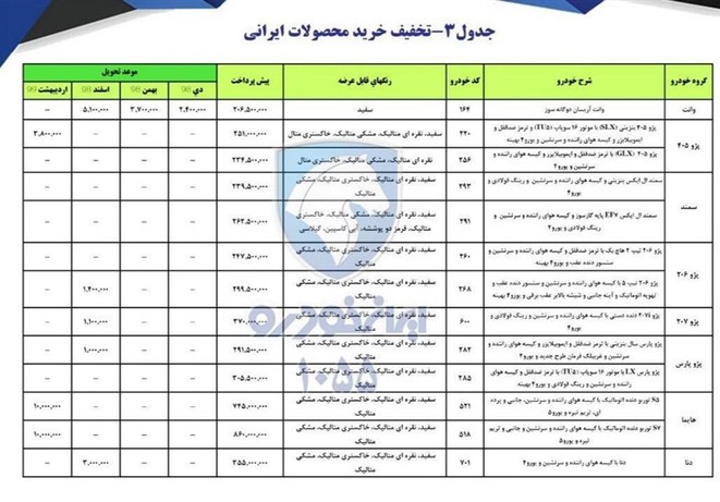 شرایط پیشفروش محصولات سایپا و ایرانخودرو ویژه دهه فجر+ جدول - 7