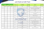 شرایط پیشفروش محصولات سایپا و ایرانخودرو ویژه دهه فجر+ جدول