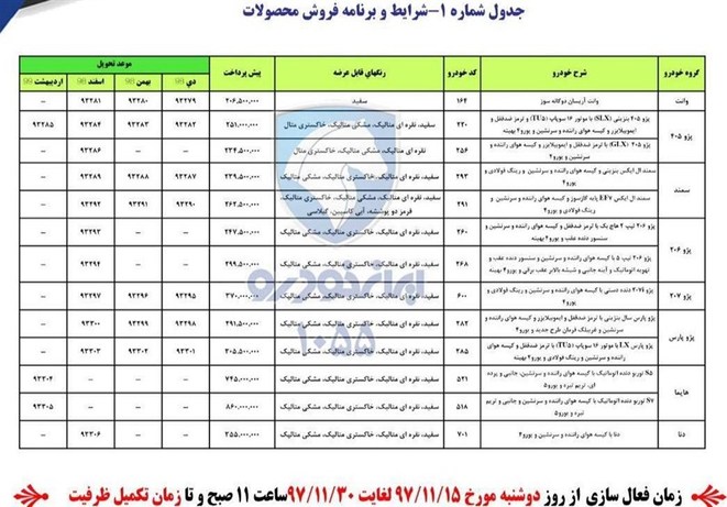 شرایط پیشفروش محصولات سایپا و ایرانخودرو ویژه دهه فجر+ جدول - 9