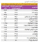پژو207 قیمت ها را زیر گرفت!