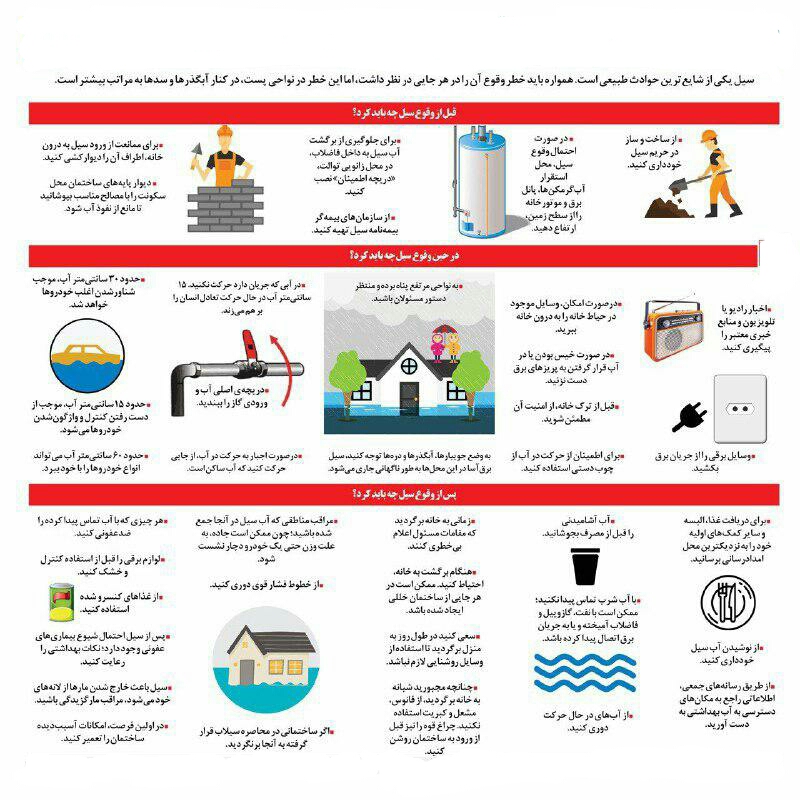 چگونه در سیل زنده بمانیم؟ + اینفوگرافی - 21