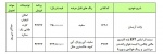 امروز کدام خودروها فروش فوری دارند؟
