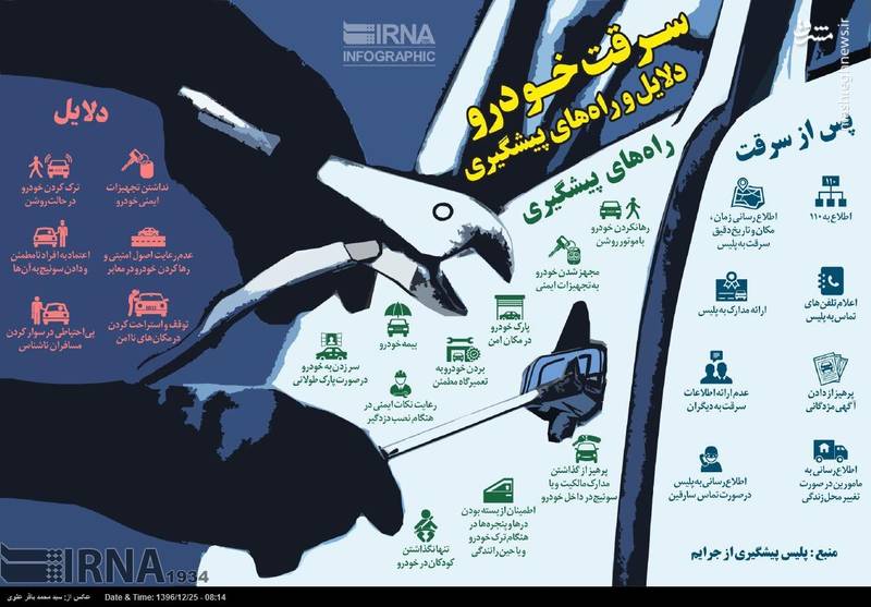 اگر دوست ندارید خودرویتان به سرقت برود بخوانید - 1