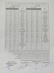 افزایش ۱۰ درصدی قیمت مرکبات در بازار+جدول قیمت