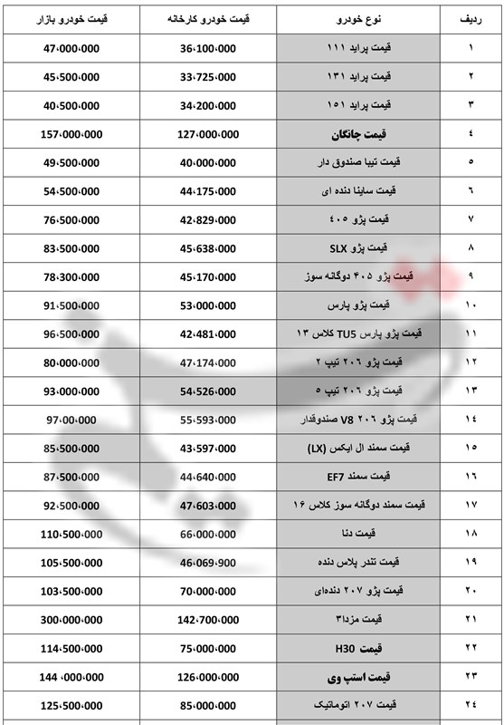 پراید ۴۷ میلیون تومان شد + جدول آخرین قیمت خودروها - 2