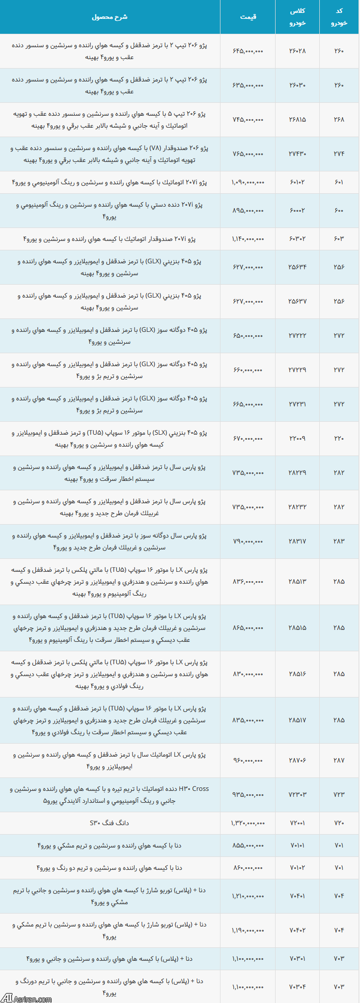 لیست قیمت جدید حاشیه بازار محصولات ایران خودرو تا پایان بهمن (+جدول کامل) - 5