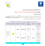 آغاز فروش فوری سمند و پژو ۴۰۵ توسط ایران خودرو (+جدول و مشخصات)