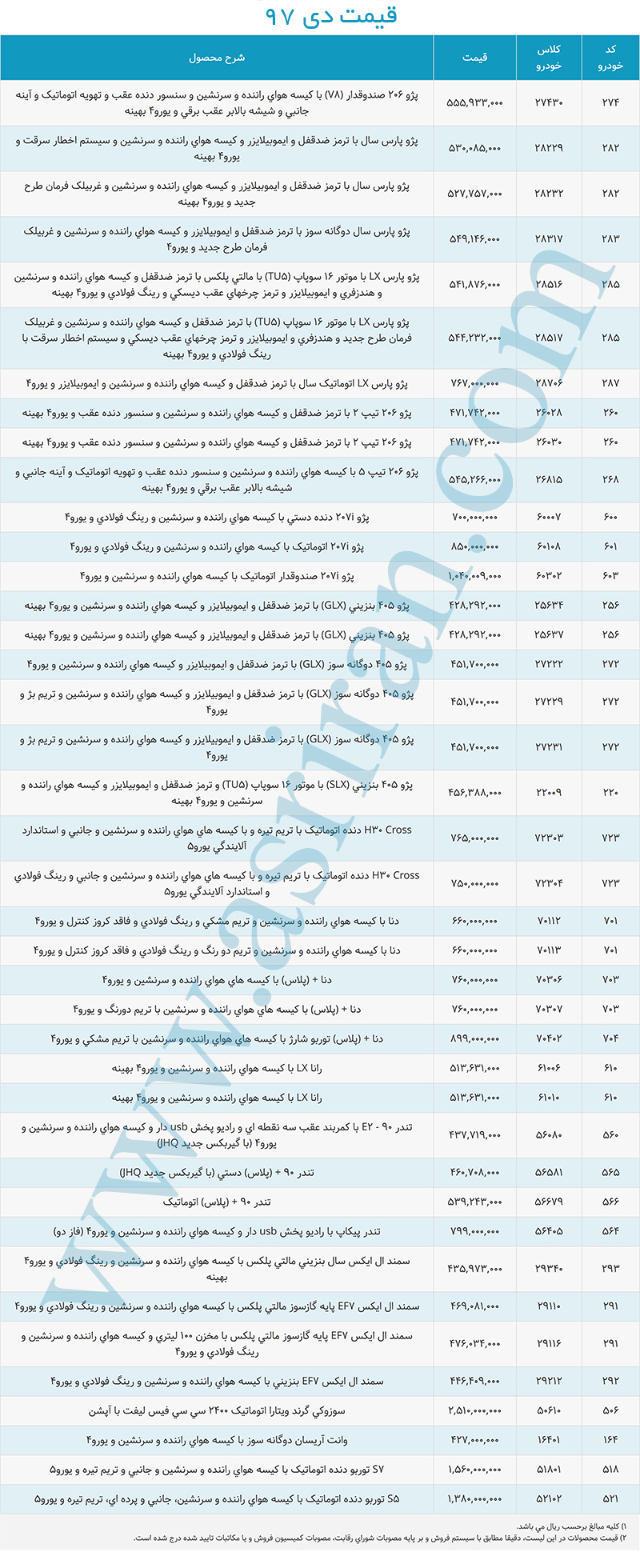 «ایران خودرو» بالاخره کار خودش را کرد؛ قیمت ها افزایش یافت+لیست جدید قیمت - 5