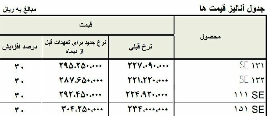 سایپا قیمت پراید را دوباره افزایش داد / پراید ۱۱۱ به رقم ۳۶ میلیون تومان رسید (+جدول) - 8