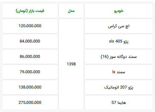 کدام محصولات ایران خودرو با مدل ۹۸ وارد بازار شدند (+ قیمت) - 5