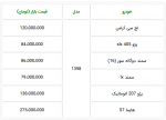 کدام محصولات ایران خودرو با مدل ۹۸ وارد بازار شدند (+ قیمت)