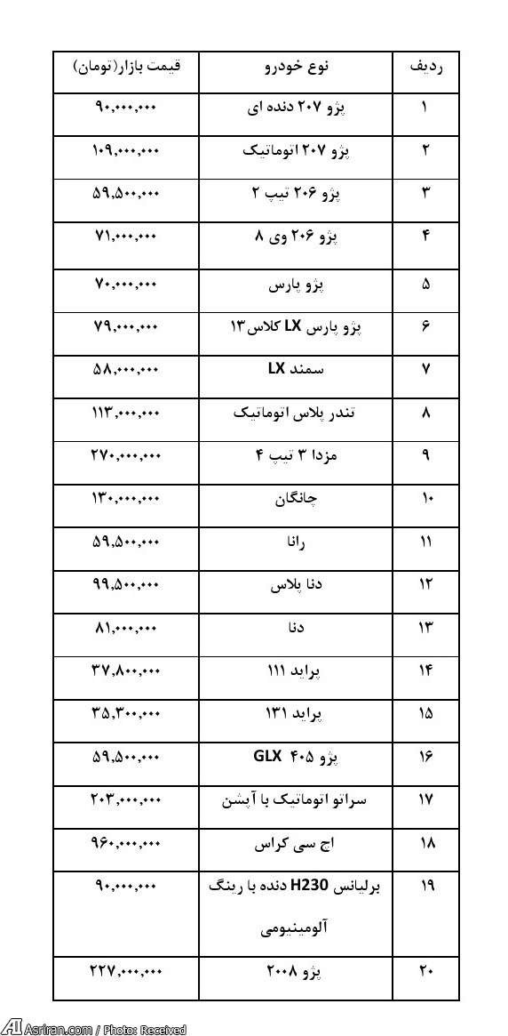 قیمت خودروهای داخلی در بازار در یکشنبه ۱۶ دی ۹۷ (+جدول) - 7