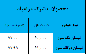 لیست قیمت حاشیه بازار خودروهای سایپا و پارس خودرو (+جدول) - 6