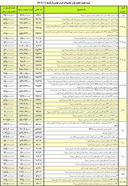 اعلام قیمتهای جدید حاشیه بازار محصولات ایران خودرو (+جدول) - 4