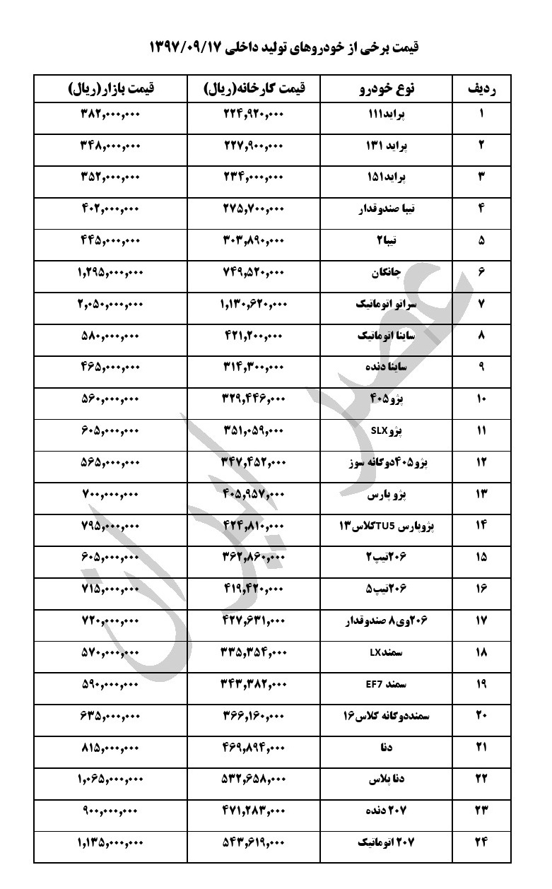 قیمت خودروهای داخلی در بازار هم زمان با فروش فوری محصولات ایران خودرو (+جدول) - 6