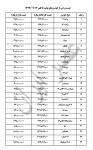 قیمت خودروهای داخلی در بازار هم زمان با فروش فوری محصولات ایران خودرو (+جدول)