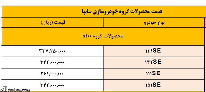 سایپا قیمت پراید را دوباره افزایش داد / پراید ۱۱۱ به رقم ۳۶ میلیون تومان رسید (+جدول) - 3