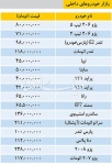 قیمت خودروهای داخلی، پراید بالای ۴۰ میلیون