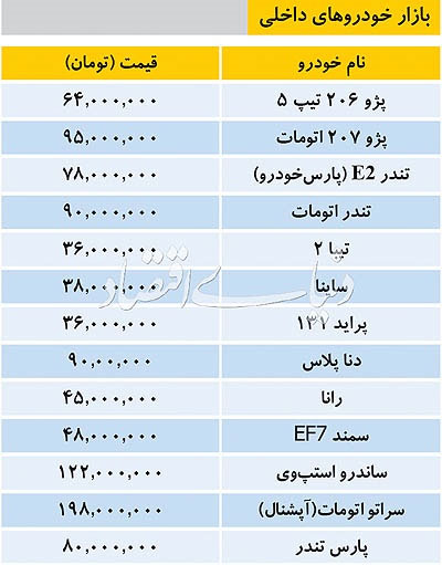 قیمت خودروهای داخلی و وارداتی در بازار - 2