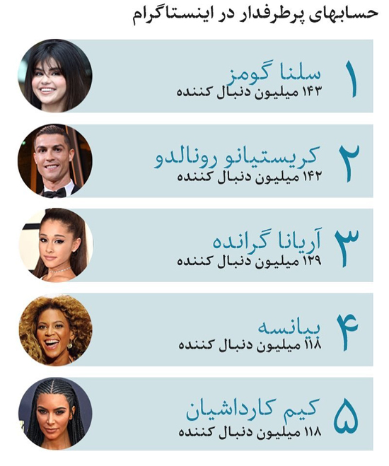 حسابهای پرطرفدار در اینستاگرام - 1