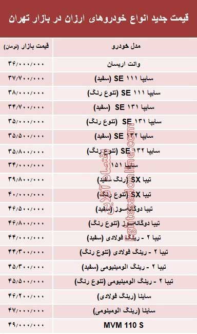 ارزانقیمتترین خودروها در بازار - 2