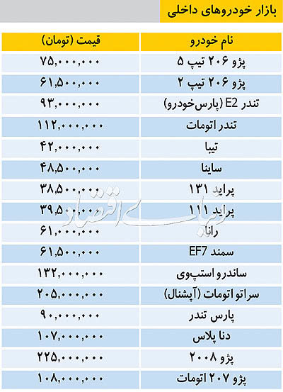 تغییرات جزئی در قیمت خودروهای داخلی - 3