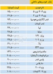 تغییرات جزئی در قیمت خودروهای داخلی