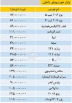 تازهترین قیمت خودروهای داخلی در بازار