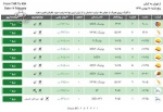 قیمت بلیت هواپیما برای تعطیلات ۲۲ بهمن