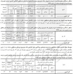 افزایش ۷۹٫۳ درصدی قیمت مسکن در پاییز