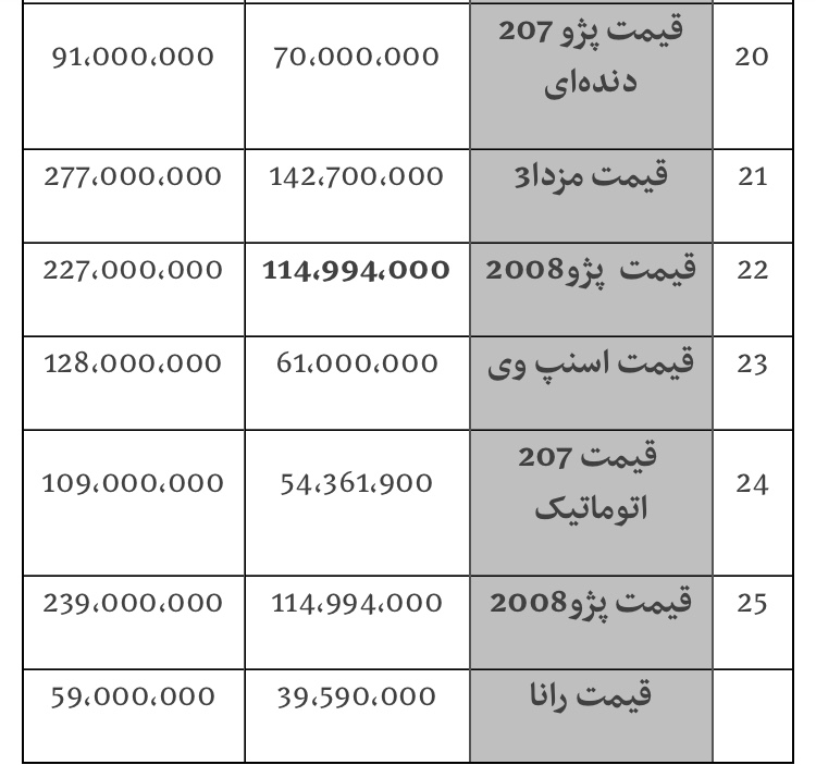 جدیدترین قیمت خودروهای موجود در بازار؛ رکود سنگین و مقاومت فروشندگان در برابر کاهش قیمت - 12