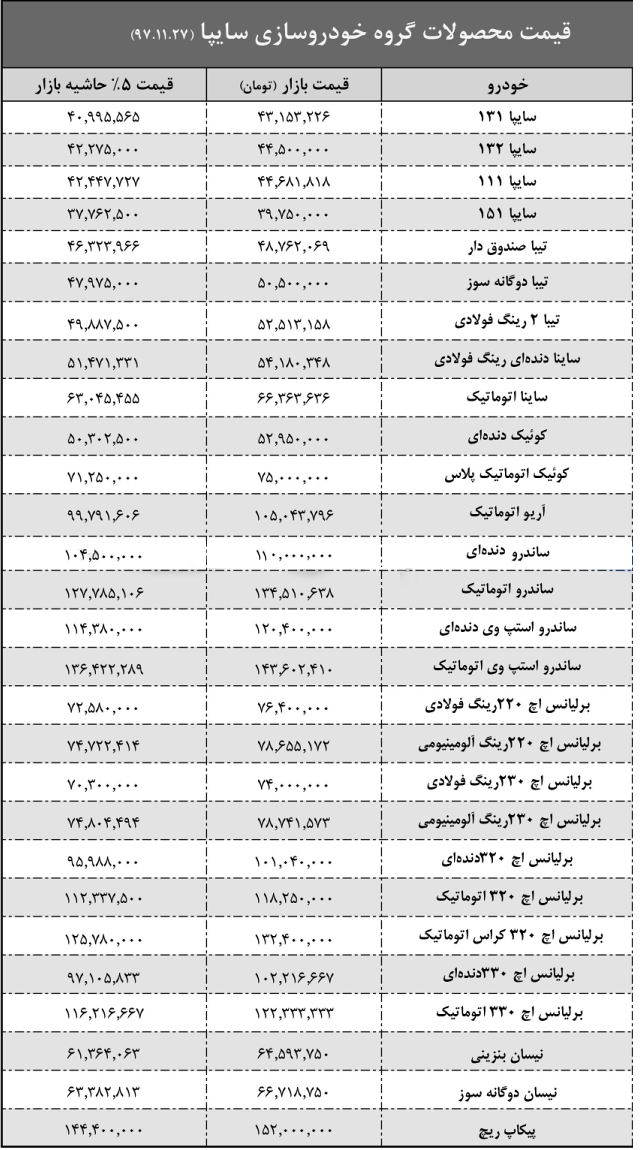 قیمت محصولات سایپا در حاشیه بازار اعلام شد - بهمن ۹۷ - 7