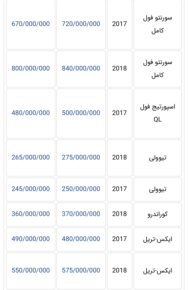 جدیدترین قیمت خودروهای وارداتی در بازار تهران + جدول - 14