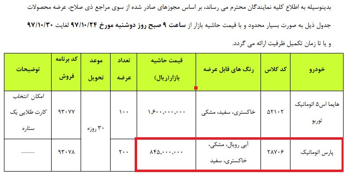 قیمت خودرو در بازار سه نرخی شد؛ تکرار ماجرای ارزهای چند نرخی در انتظار بازار خودرو - 24