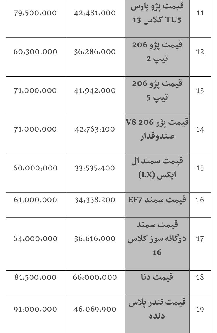 جدیدترین قیمت خودروهای موجود در بازار؛ رکود سنگین و مقاومت فروشندگان در برابر کاهش قیمت - 10