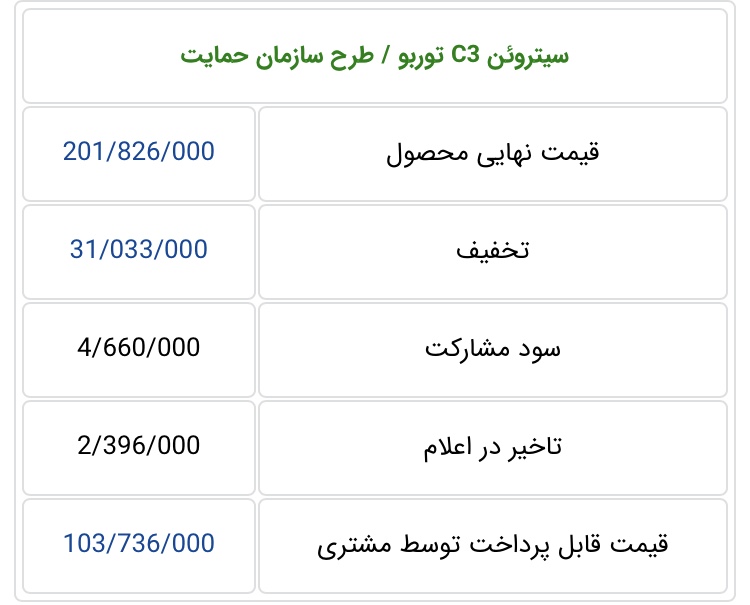 چالش سایپا با قیمت گذاری سیتروئن C۳؛ سردرگمی مشتریان علیرغم کاهش قیمت رسمی - 5