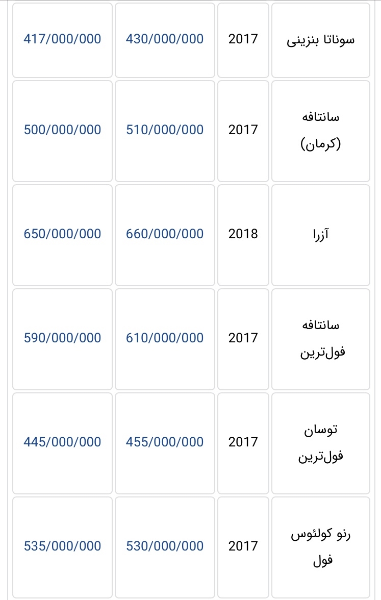 جدیدترین قیمت خودروهای وارداتی در بازار تهران + جدول - 10