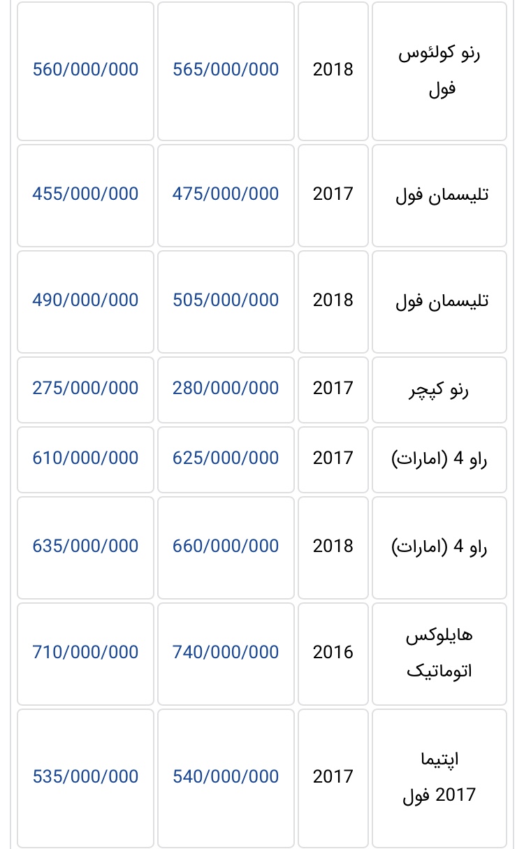 جدیدترین قیمت خودروهای وارداتی در بازار تهران + جدول - 12
