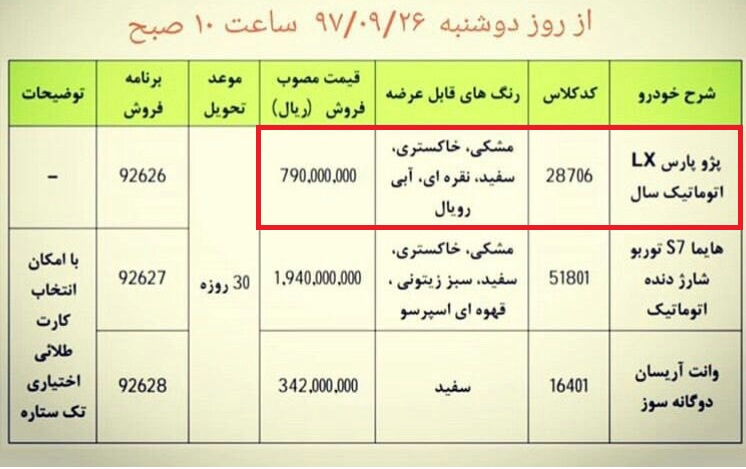 قیمت خودرو در بازار سه نرخی شد؛ تکرار ماجرای ارزهای چند نرخی در انتظار بازار خودرو - 9